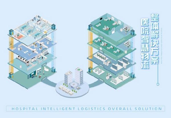 寻宝易普森，探索医院智慧物流+综合防疫整体解决方案